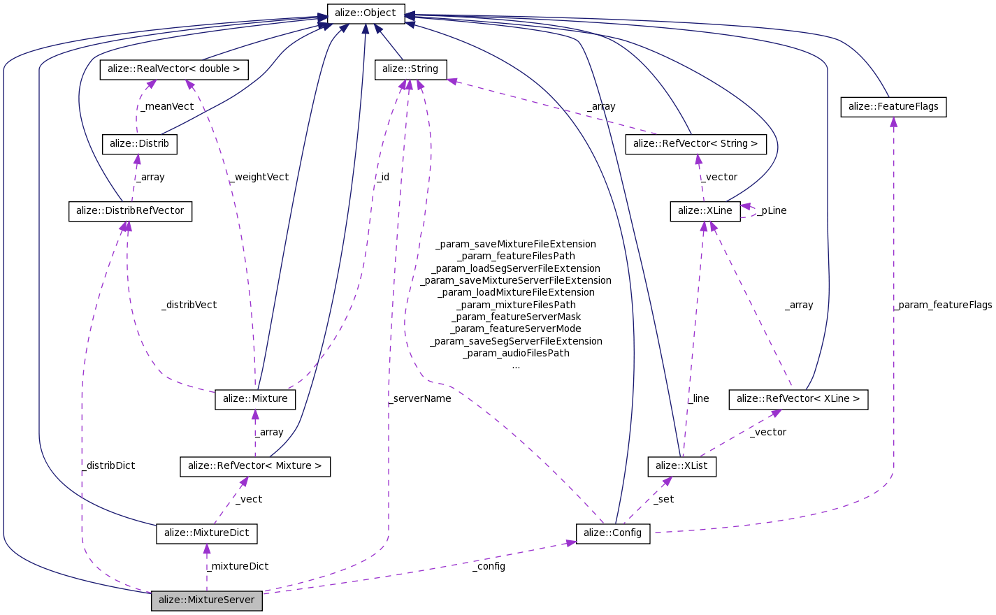 Collaboration graph