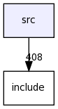 src/