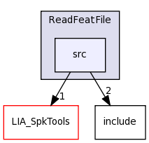 LIA_Utils/ReadFeatFile/src/