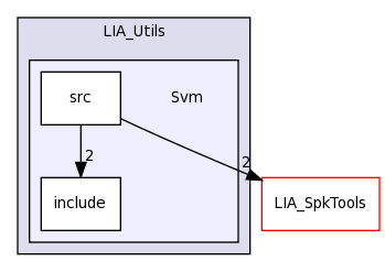 LIA_Utils/Svm/