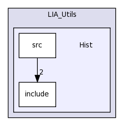 LIA_Utils/Hist/