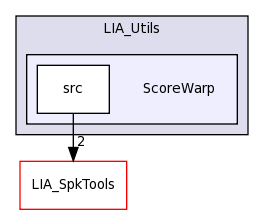 LIA_Utils/ScoreWarp/