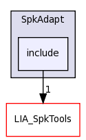 LIA_SpkDet/SpkAdapt/include/