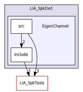 LIA_SpkDet/EigenChannel/