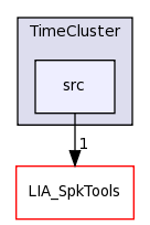 LIA_Utils/TimeCluster/src/