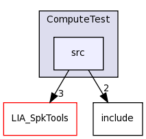 LIA_SpkDet/ComputeTest/src/