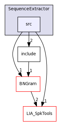 LIA_Utils/SequenceExtractor/src/
