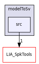 LIA_Utils/modelToSv/src/