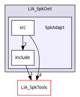 LIA_SpkDet/SpkAdapt/