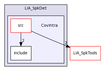 LIA_SpkDet/CovIntra/