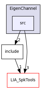 LIA_SpkDet/EigenChannel/src/