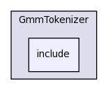 LIA_Utils/GmmTokenizer/include/