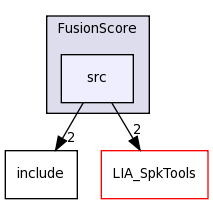 LIA_Utils/FusionScore/src/