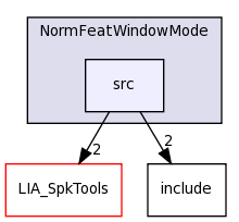 LIA_SpkDet/NormFeatWindowMode/src/