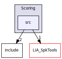 LIA_Utils/Scoring/src/