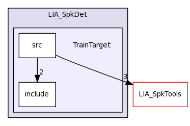 LIA_SpkDet/TrainTarget/