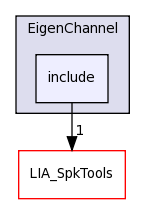 LIA_SpkDet/EigenChannel/include/