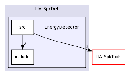 LIA_SpkDet/EnergyDetector/