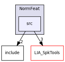LIA_SpkDet/NormFeat/src/