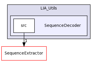 LIA_Utils/SequenceDecoder/