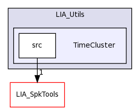 LIA_Utils/TimeCluster/