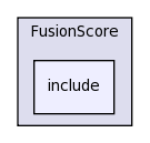 LIA_Utils/FusionScore/include/