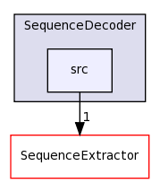LIA_Utils/SequenceDecoder/src/