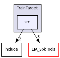 LIA_SpkDet/TrainTarget/src/