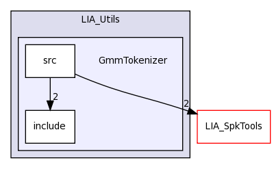 LIA_Utils/GmmTokenizer/