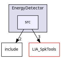LIA_SpkDet/EnergyDetector/src/