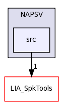 LIA_Utils/NAPSV/src/