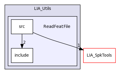 LIA_Utils/ReadFeatFile/