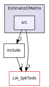 LIA_SpkDet/EstimateDMatrix/src/
