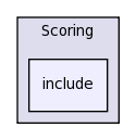 LIA_Utils/Scoring/include/