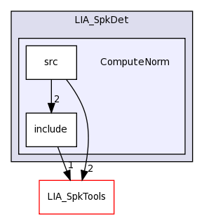 LIA_SpkDet/ComputeNorm/