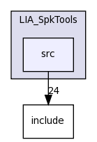 LIA_SpkTools/src/