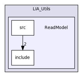 LIA_Utils/ReadModel/