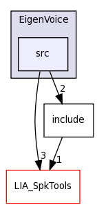 LIA_SpkDet/EigenVoice/src/