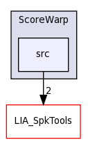 LIA_Utils/ScoreWarp/src/