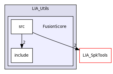 LIA_Utils/FusionScore/