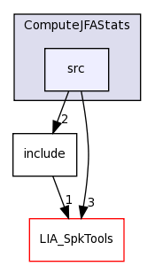 LIA_SpkDet/ComputeJFAStats/src/