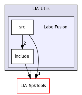 LIA_Utils/LabelFusion/
