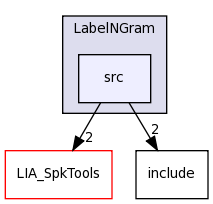 LIA_Utils/LabelNGram/src/