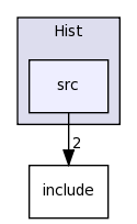 LIA_Utils/Hist/src/