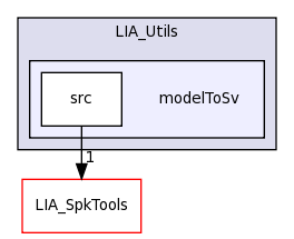 LIA_Utils/modelToSv/