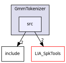 LIA_Utils/GmmTokenizer/src/