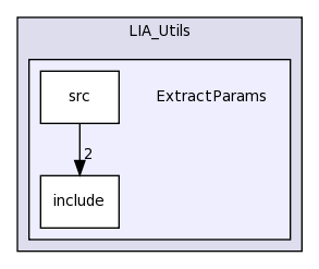 LIA_Utils/ExtractParams/