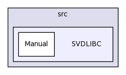 LIA_SpkDet/CovIntra/src/SVDLIBC/