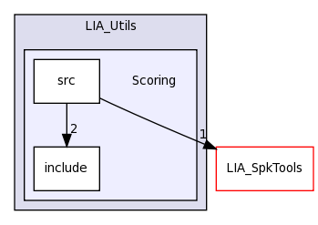 LIA_Utils/Scoring/