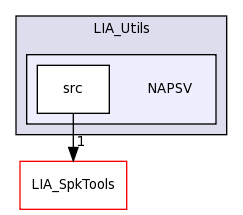 LIA_Utils/NAPSV/